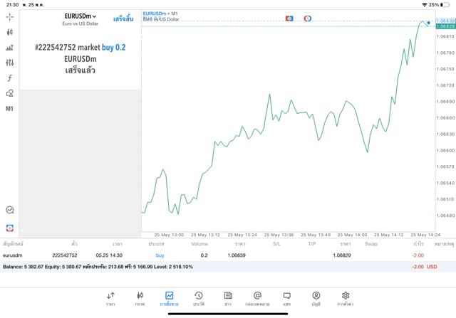 จันทร์ถึงศุกร์เล่นForex