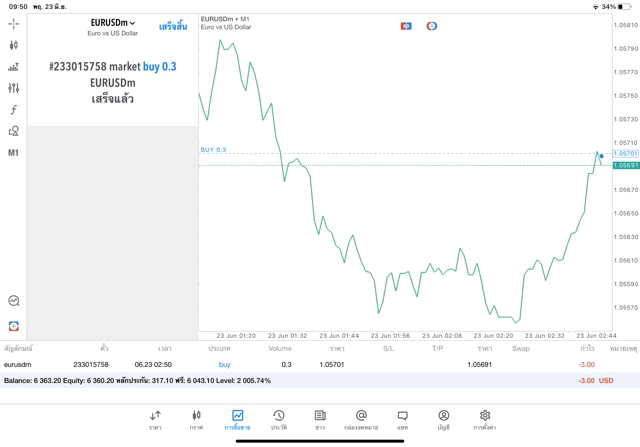 ทดลองเล่นForexฟรี
