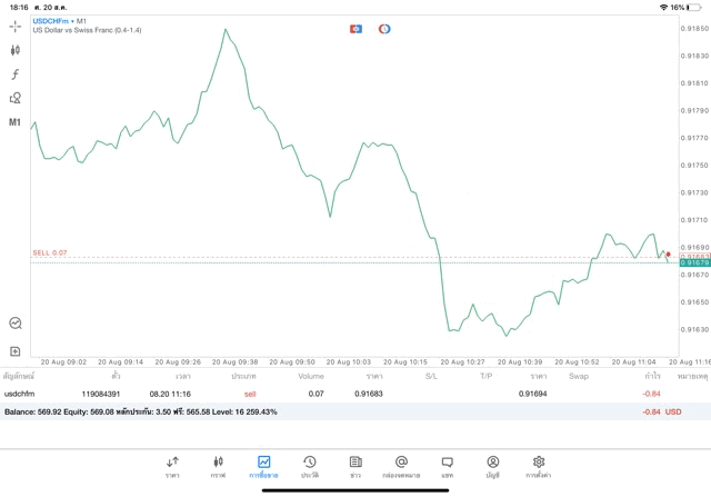 จันทร์ - ศุกร์ เทรด Forex online