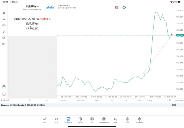 โบรกเกอร์ซีเอฟดี Exness การเล่นหุ้นผ่านเน็ตระดับโลด