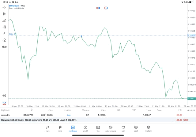 ForexEnergiesIndicesStocksCryptoCryptocrossทดลองเล่นฟรี