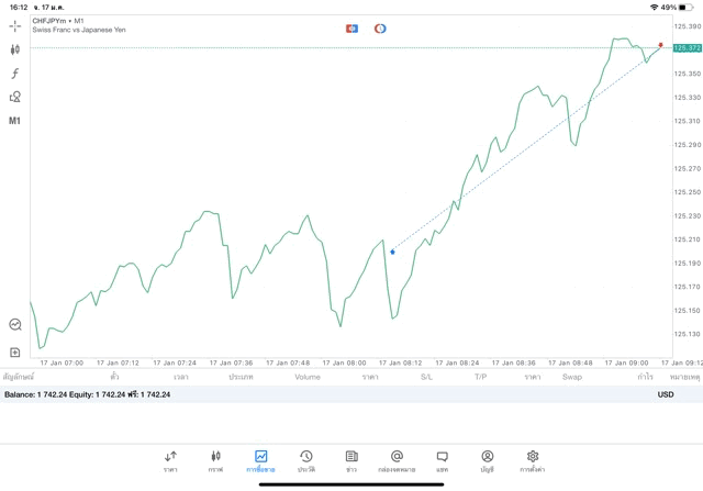 การลงทุนมีความเสี่ยงอาจสูญเสียทุนทั้งหมด