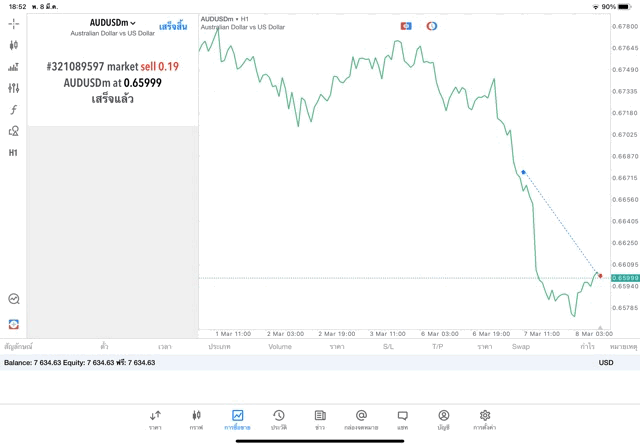 เล่นทองคำ เล่นforex เล่นหุ้น เล่นน้ำมัน เล่นโลหะ เล่นดัชนีหุ้น เล่นcrypto