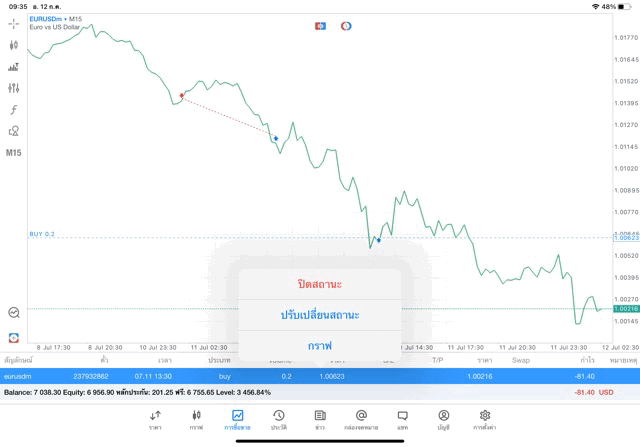 จันทร์ถึงศุกร์เทรดForex