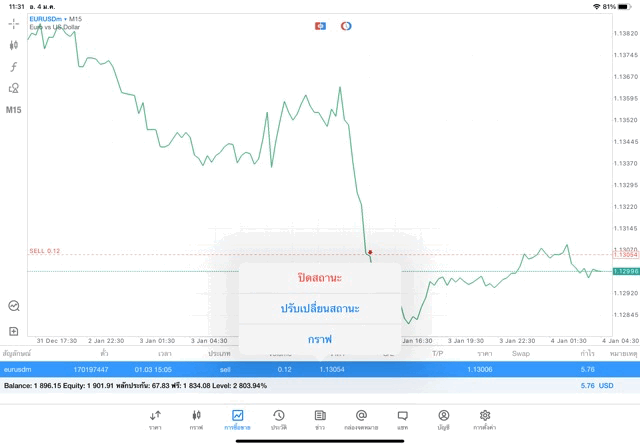 Exness forex trading