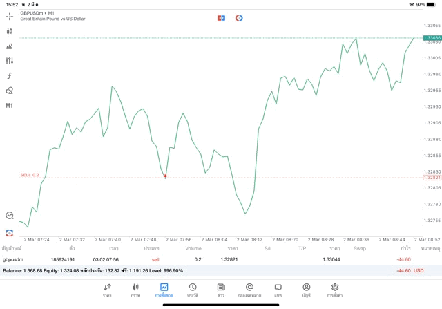 ทดลองเล่นForexฟรี-หาเงินออนไลน์