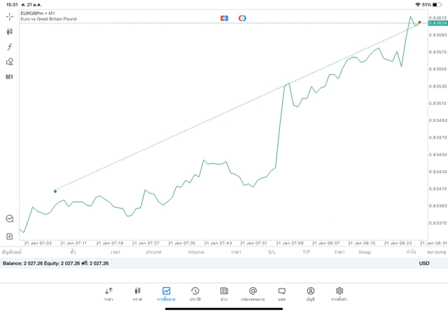 การลงทุนมีความเสี่ยงอาจสูญเสียทุนทั้งหมด
