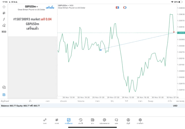 24 ช.ม. การเล่น Forex 5 วัน ต่อสัปดาห์