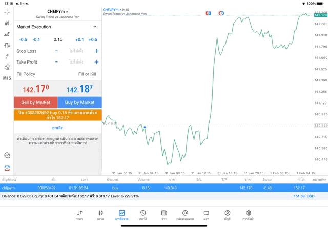 ทดลองเล่นฟรี แอพ Mt4 Mt5 และ Exness trade app
