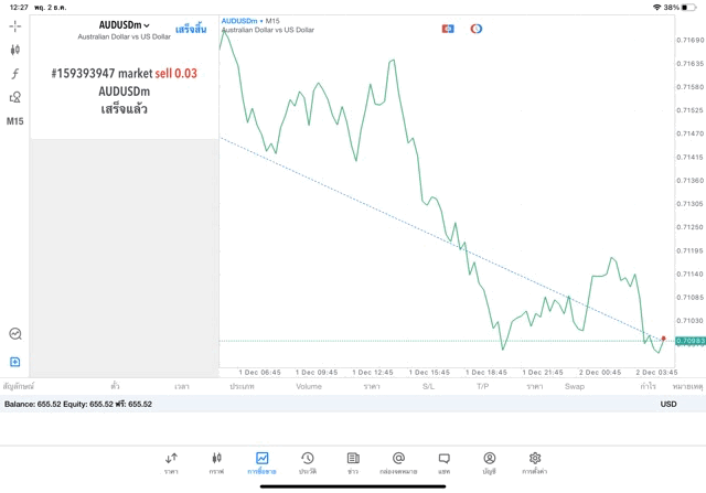 Exness forex cfd worldwide