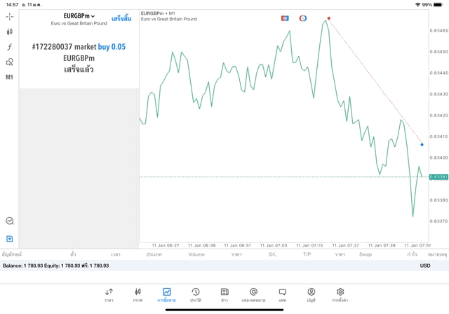 โบรกเกอร์ซีเอฟดีระดับโลก Exness
