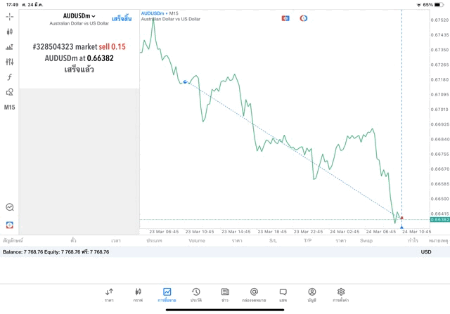 เล่นทองคำ เล่น forex เล่นหุ้น เล่นน้ำมัน เล่นโลหะ เล่นดัชนีหุ้น เล่น crypto
