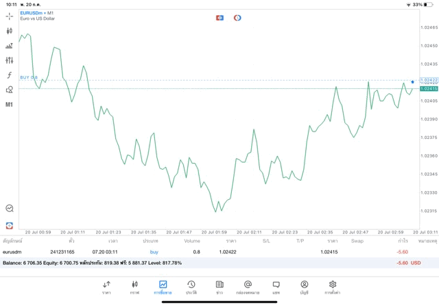 ลงทุน24ชั่วโมงการเทรดForex-เวลาลงทุนตลอด24ชั่วโมงการเทรดForex-เล่นForex
