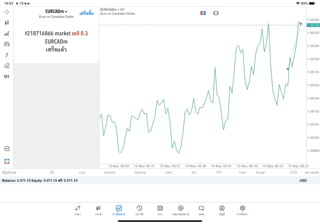 Exnessโบรกเกอร์ซีเอฟดียอดนิยม