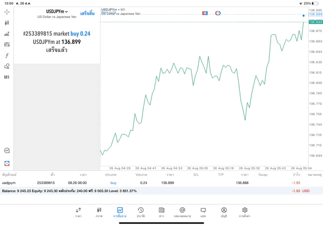 เวลาเล่นForexจันทร์ถึงศุกร์-ตลาดForexเปิดจันทร์ถึงศุกร์-จันทร์ถึงศุกร์ตลาดForexเปิด