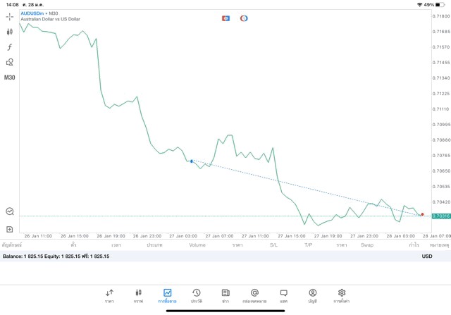 การลงทุนมีความเสี่ยงอาจสูญเสียทุนทั้งหมด