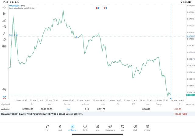 ทดลองเล่น forex ฟรี