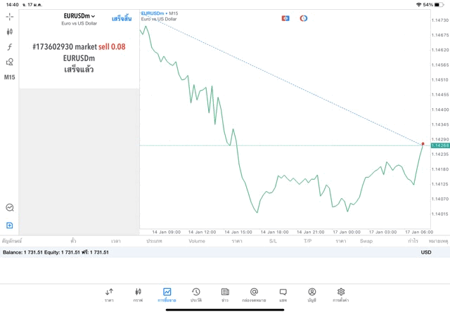 Exness โบรกเกอร์ CFD ระดับโลก