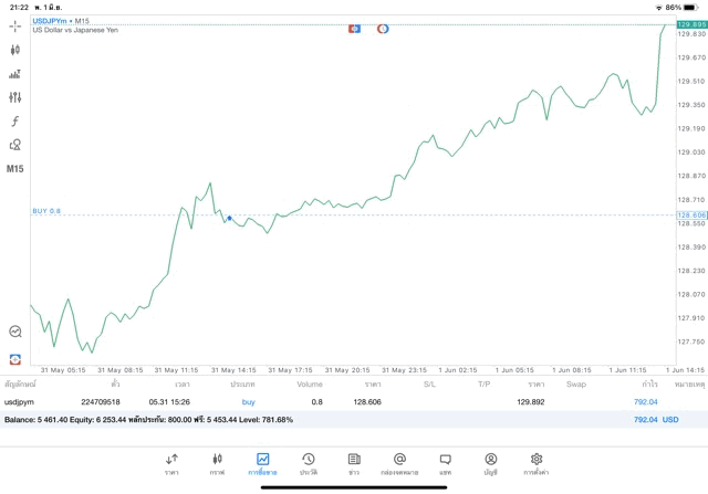 Forexลงทุน24ชั่วโมง