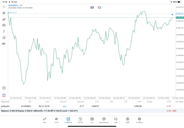 เทรด Forex จันทร์ - ศุกร์