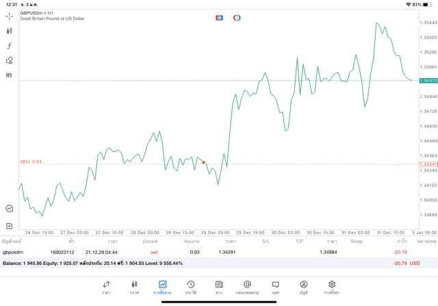 Forex 24 ช.ม. การเทรด