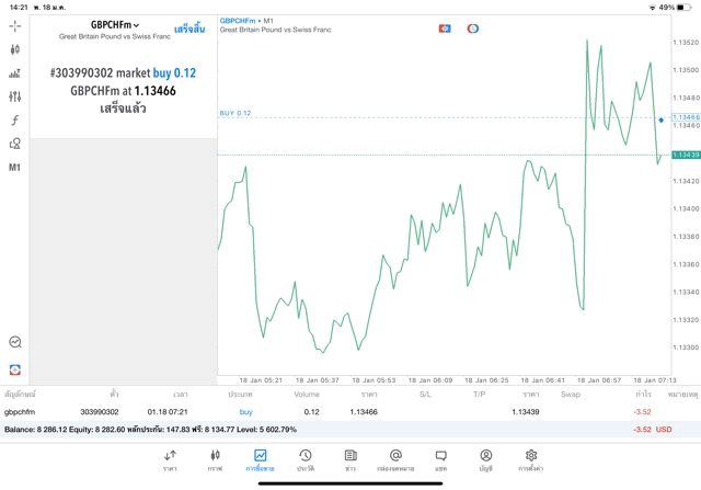 เทรด Forex 24 ช.ม.
