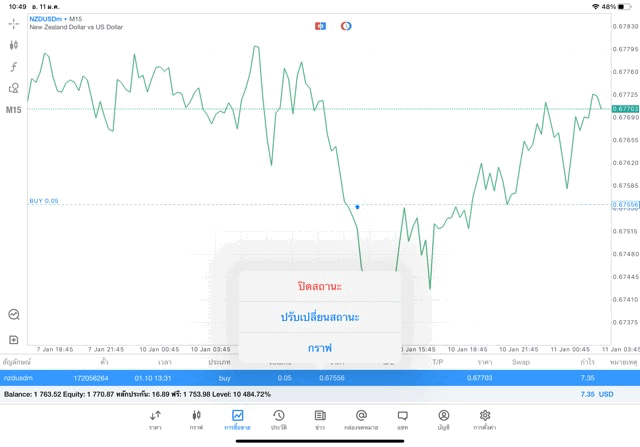 Forex หรือ Foreign exchange market