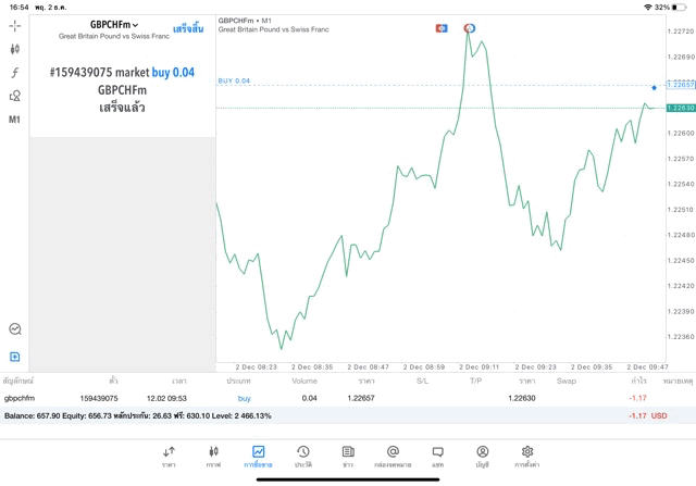 Forex การลงทุน จันทร์ - ศุกร์