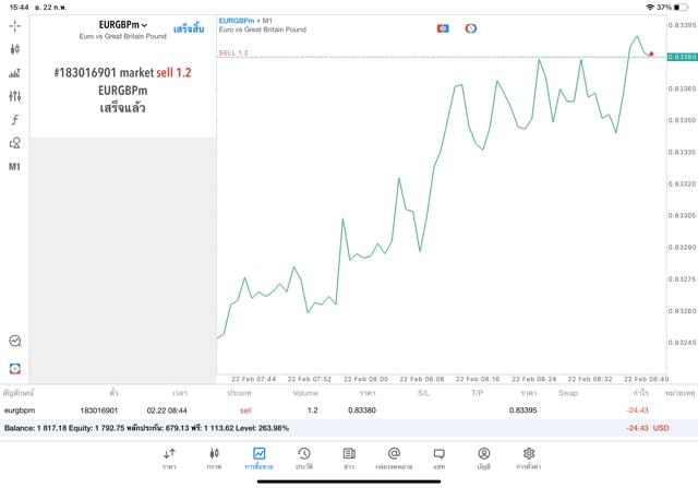 เทรด Forex ทดลองเล่นฟรี