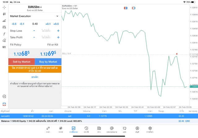 ทดลองเล่นฟรี-forex-indices-crypto-cryptocross-energies