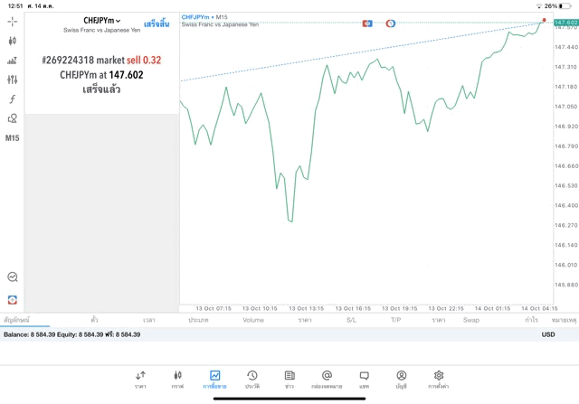 เล่นหุ้น เล่นทอง เล่นน้ำมัน เล่น Forex เล่นโลหะ เล่นดัชนีหุ้น เล่น Crypto