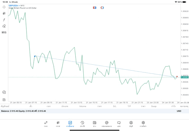 การลงทุนมีความเสี่ยงอาจสูญเสียทุนทั้งหมด