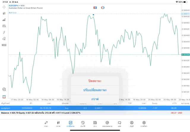 จันทร์ถึงศุกร์เล่นForex