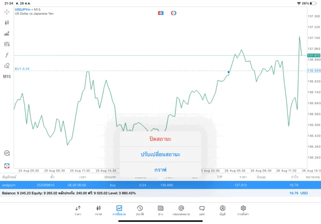 ExnessการเทรดForex-การเล่นForexExness-ExnessการเทรดForexonline