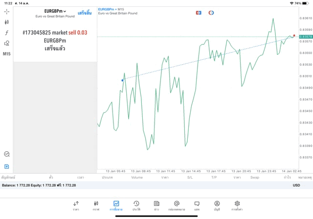 เล่น Forex กับ Exness