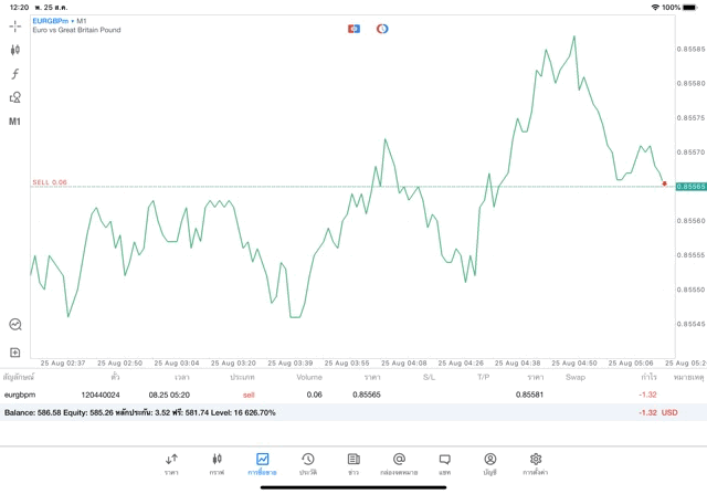 ลงทุน Forex ทดลองเล่น