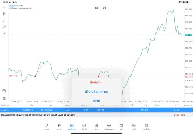 ลงทุน Forex 24 ช.ม.