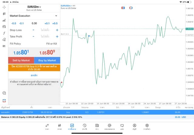 Forexการเก็งกำไร