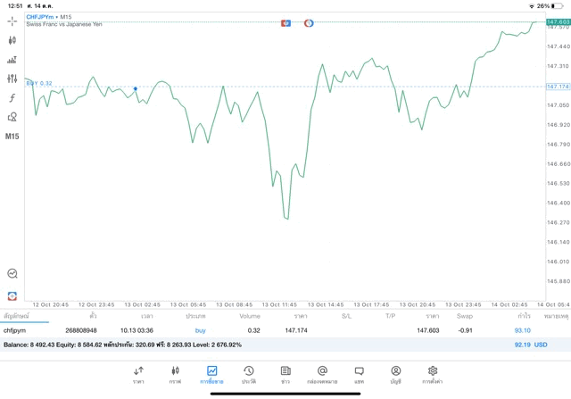 Forexทดลองเล่นฟรีทดลองเล่น Forex ฟรี