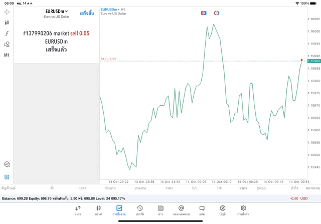 การเทรด Forex ลงทุนได้ 24 ช.ม.