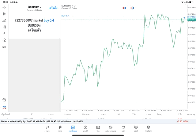 ทดลองเล่นForexฟรี