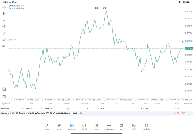จันทร์ถึงศุกร์เล่นForex