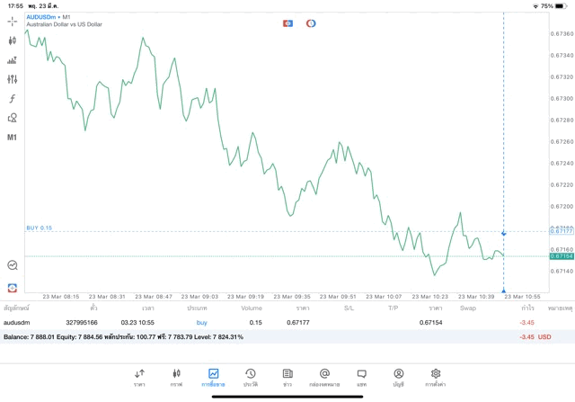 เทรด forex จันทร์ - ศุกร์