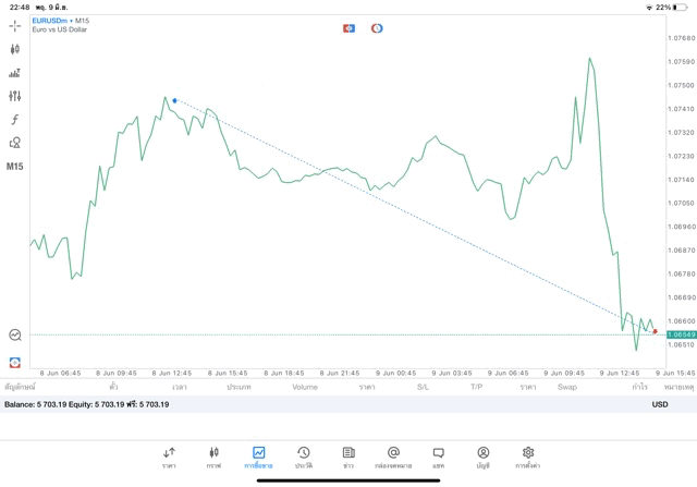 เสี่ยงนะการเทรดForexมีความเสี่ยง