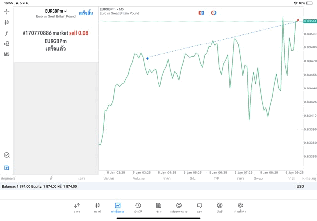 การเล่น Forex ทดลองเล่นฟรี