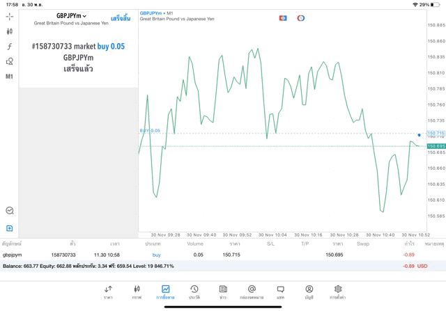 Mt5 Meta trader 5 Forex trading