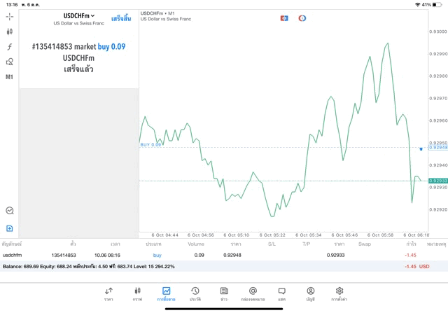 forex usdchf การเทรดออนไลน์