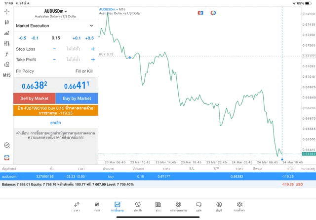 ทดลองเล่นฟรี แอพ mt4 mt5 และ exness trade app