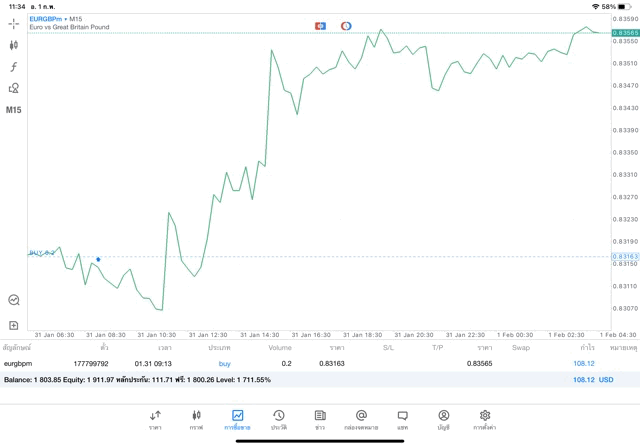 Forex online ลงทุน