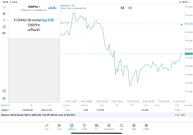 เทรด Forex สนุก ทดลองเล่นฟรี
